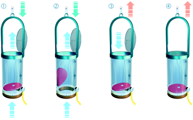 UWITEC水采樣器USB50XXX操作圖.png